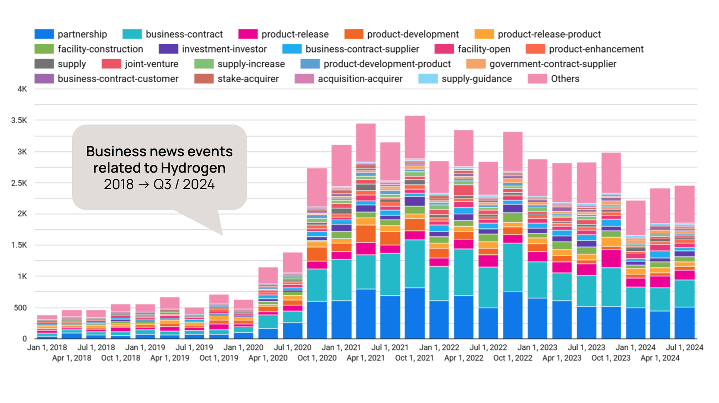 Enhanced Investment Decision Support