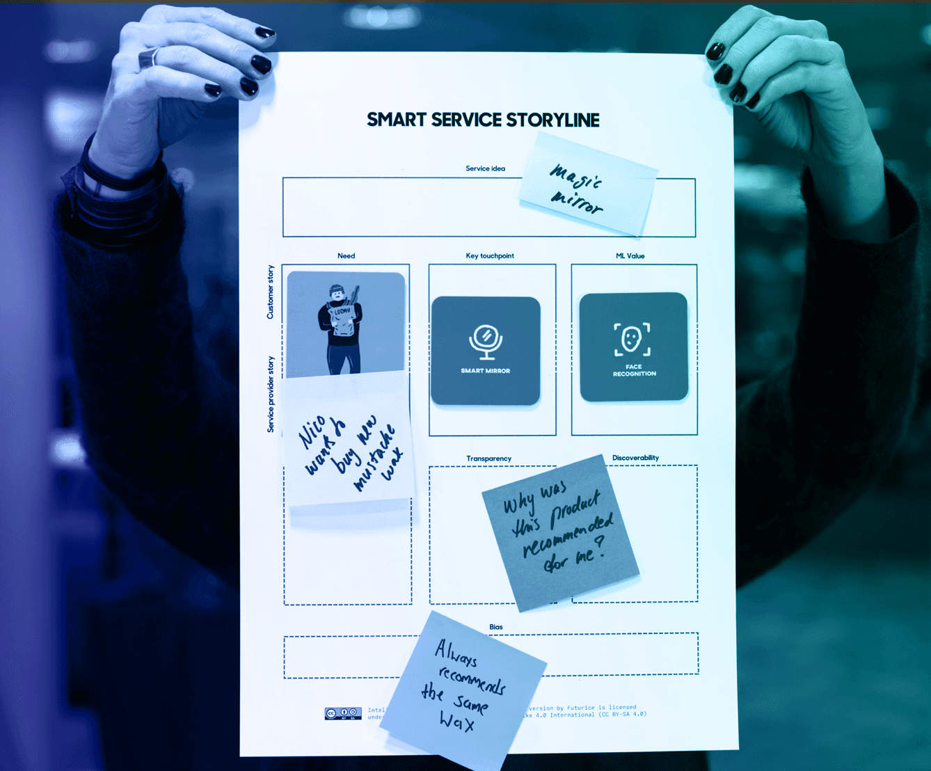 Hands holding a Smart Service Storyline diagram for "Magic Mirror" concept with customer journey mapping and sticky notes.